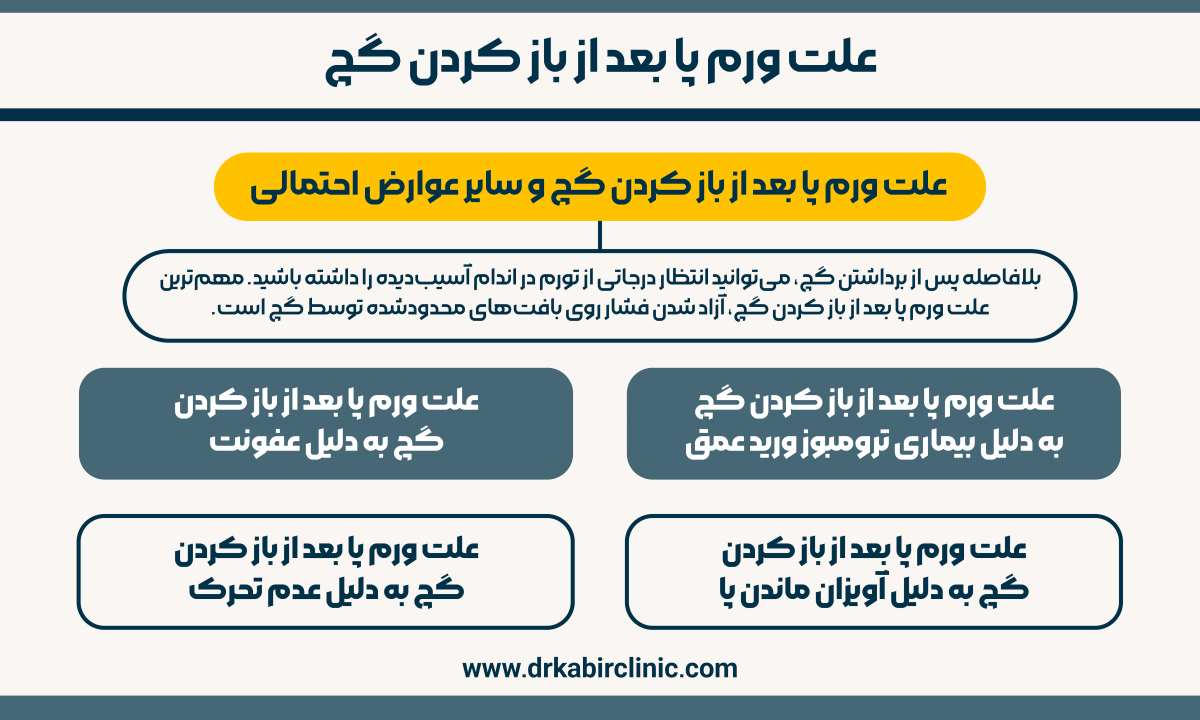 علت ورم پا بعد از باز کردن گچ و سایر عوارض احتمالی