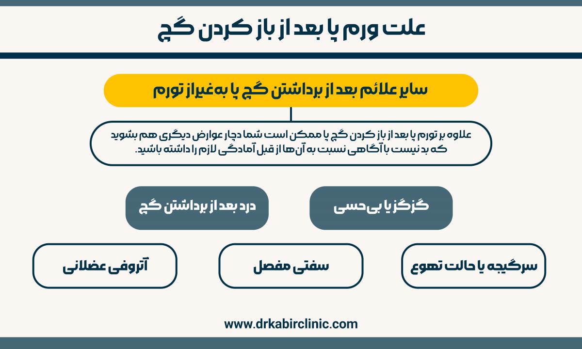 سایر علائم بعد از برداشتن گچ پا به‌غیراز تورم