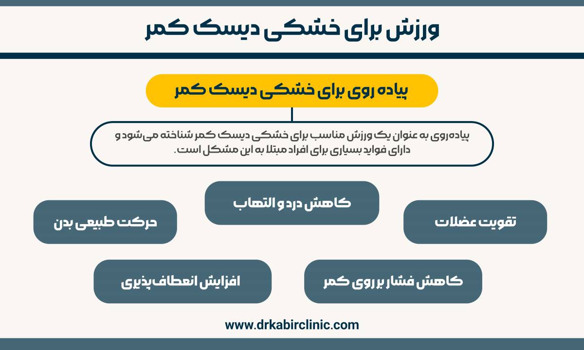 پیاده‌روی برای خشکی دیسک کمر