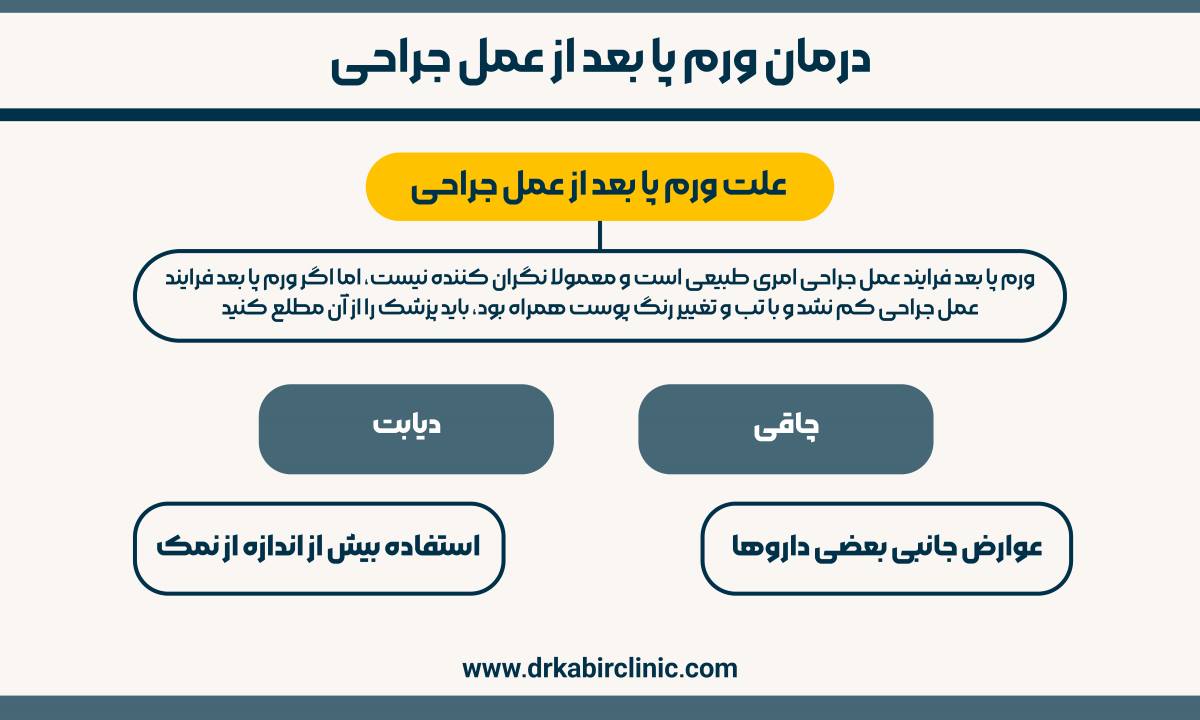 علت ورم پا بعد از عمل جراحی
